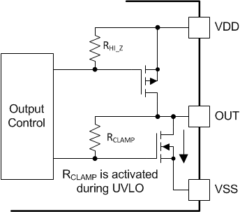 UCC21551 Simplified Representation of Active Pulldown Feature