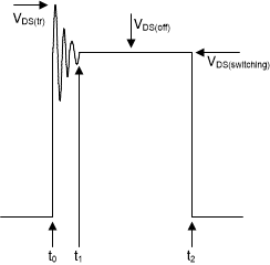 LMG3522R050 LMG3526R050 Drain-Source Voltage Switching
          Cycle