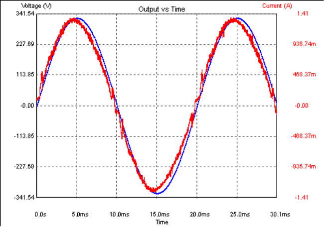  Input Current and Voltage 230 VAC and Full Load