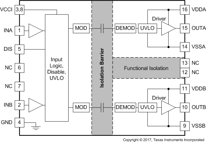UCC21222-Q1 UCC21330-Q1 Functional Block Diagram