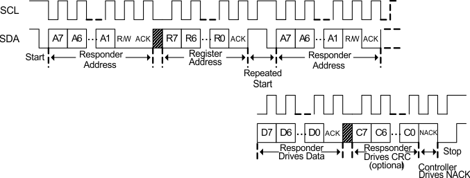 I2C Read with
Repeated Start GUID-2D99981C-EB89-4703-92BA-4C62900F978F-low.gif