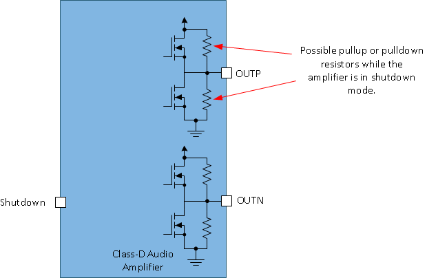  Class-D
                    Amplifier Impedance While in Shutdown Mode