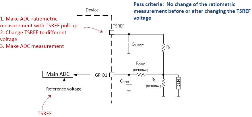  GPIO Ratiometric Measurement