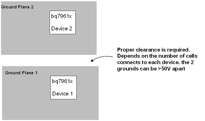  Separate Ground Plane per
                    Device on the Same PCB