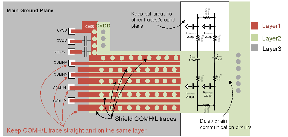  Daisy Chain Layout
                    Considerations