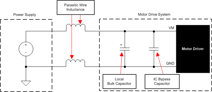  Motor Drive Model From DRV8718-Q1 Data Sheet