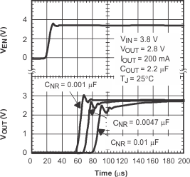 TPS793 TPS793 Output Voltage, Enable Voltage vs Time (Start-Up) TPS793 TPS793 Output Voltage, Enable Voltage vs Time (Start-Up)
