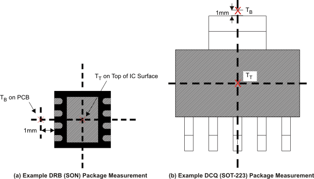 TPS795 Measuring Point for TT and TB
