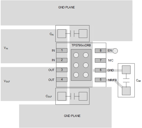 TPS796 TPS796xx (Fixed-Voltage
                    Versions): DRB Layout Example
