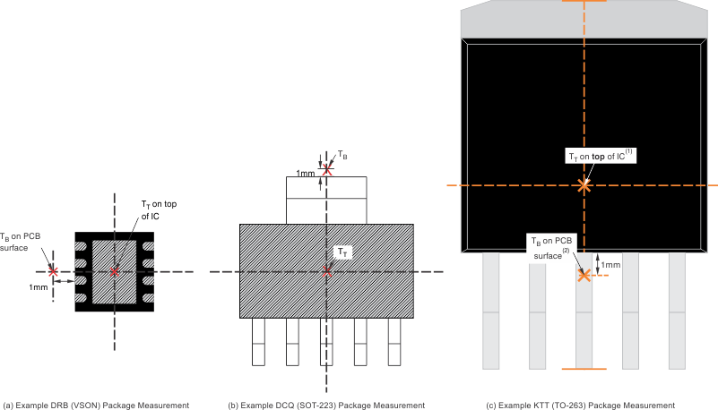 TPS796 Measuring Points For TT and TB