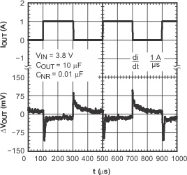 TPS796 TPS79628 Load Transient
                        Response