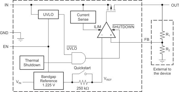 TPS796 Functional Block Diagram:
                    Adjustable Version (Legacy Chip)