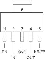 TPS796 DCQ Package, 6-Pin SOT-223
                            (Top View, Legacy Chip)