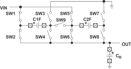 TPS60500 TPS60501 TPS60502 TPS60503 ldomode1.gif