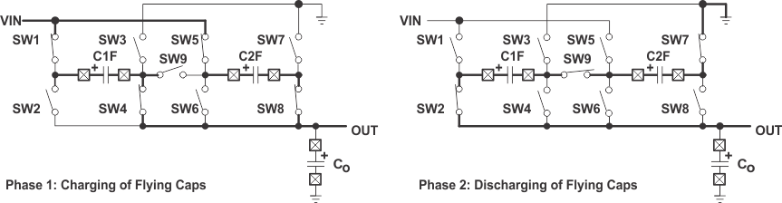 TPS60500 TPS60501 TPS60502 TPS60503 ldomode2.gif