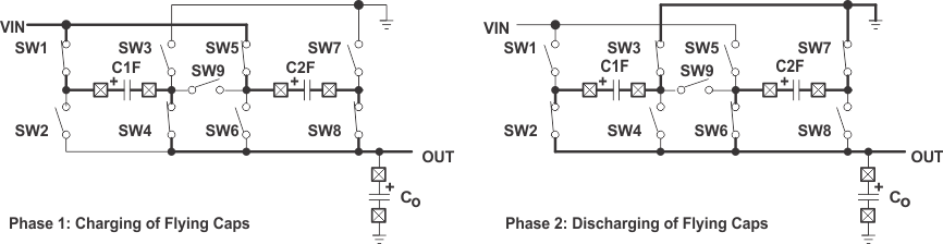TPS60500 TPS60501 TPS60502 TPS60503 ldomode3.gif