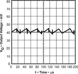 Graph_15_SLVS400C.gif