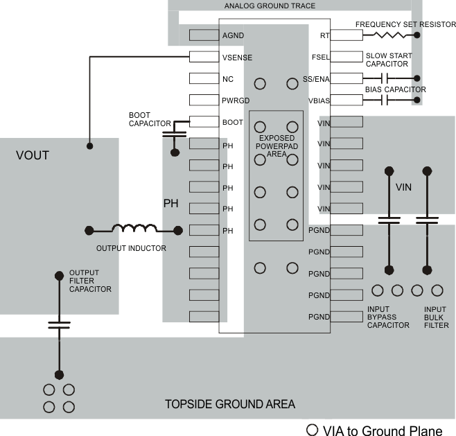 TPS54611-16_PCB_Layout_SLVS400C.gif