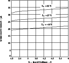 TPS61040 Quiescent Current vs Input Voltage GUID-95F79932-BD97-4D41-8010-08DD59CEFD2B-low.gif