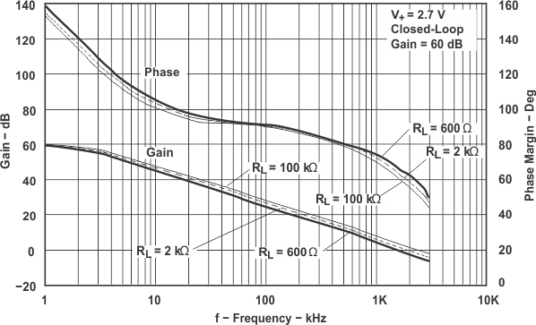 TLV341 TLV341A TLV342 TLV342S Frequency Response vs RL