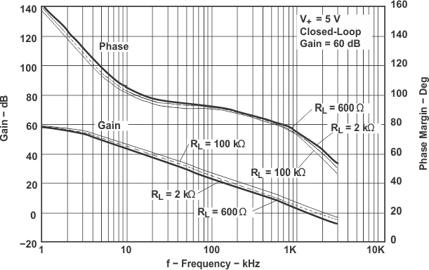TLV341 TLV341A TLV342 TLV342S Frequency Response vs RL