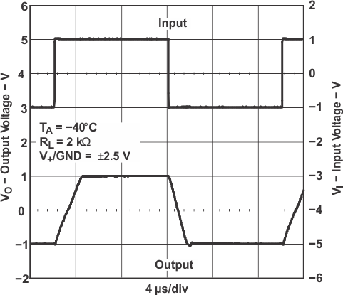 TLV341 TLV341A TLV342 TLV342S Large-Signal Noninverting Response