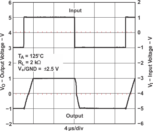 TLV341 TLV341A TLV342 TLV342S Large-Signal Noninverting Response
