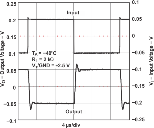TLV341 TLV341A TLV342 TLV342S Small-Signal Noninverting Response