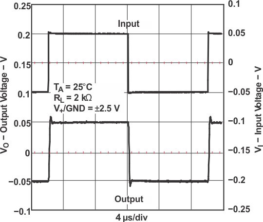 TLV341 TLV341A TLV342 TLV342S Small-Signal Noninverting Response