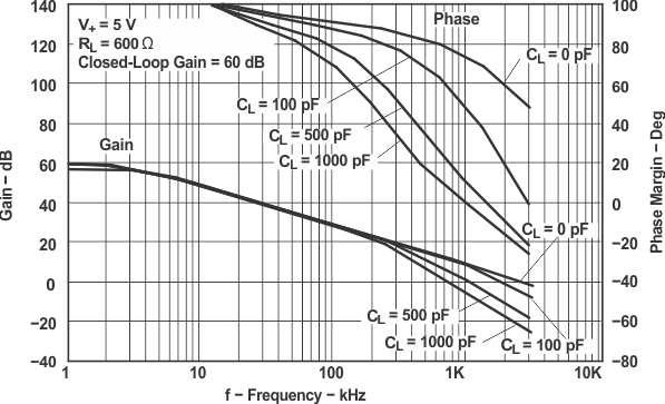 TLV341 TLV341A TLV342 TLV342S Frequency Response vs CL