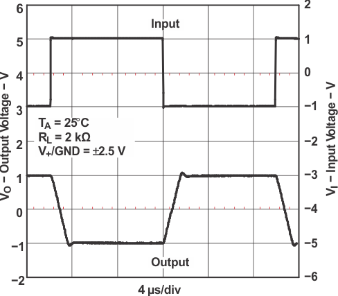 TLV341 TLV341A TLV342 TLV342S Large-Signal Inverting Response