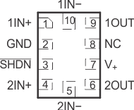 TLV341 TLV341A TLV342 TLV342S TLV342S RUG Package,10-Pin
                        X2QFN(Top View)