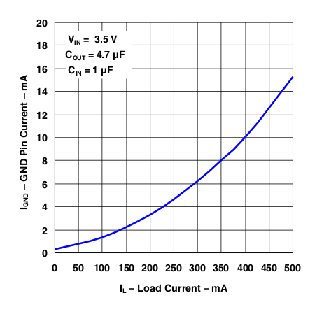TL5209 g_ignd_iload.gif