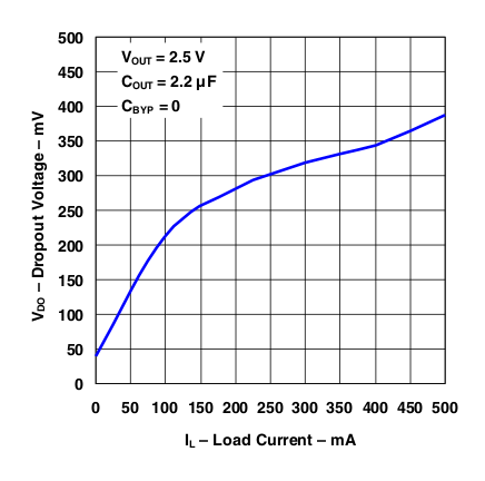 TL5209 g_vdo_iload.gif