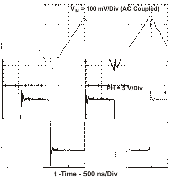 TPS5430 TPS5431 Input Voltage Ripple and PH Node, IO = 3 A. GUID-D33832FE-E85C-4FF9-8804-630F4C42B090-low.gif
