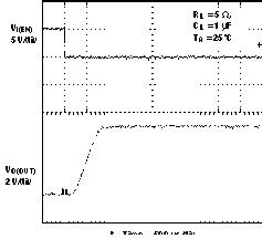 TPS2062-1 TPS2065-1 TPS2066-1 Turnon Delay and Rise Time With 1-µF Load