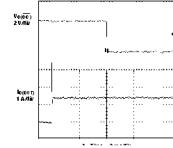 TPS2062-1 TPS2065-1 TPS2066-1 1-Ω
                        Load Connected to Enabled Device