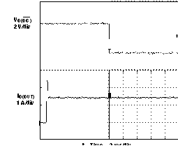 TPS2062-1 TPS2065-1 TPS2066-1 2-Ω
                        Load Connected to Enabled Device