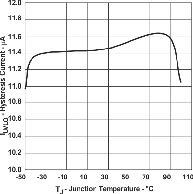 TPS40180 graph_14_slvs753.gif