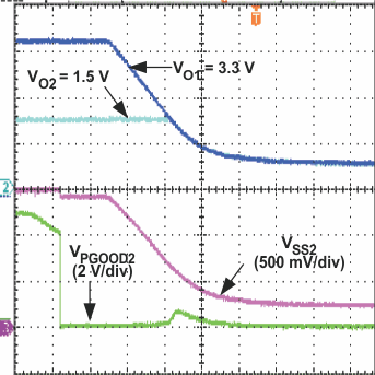 TPS40180 simultaneously_tracking_down_slvs753.gif