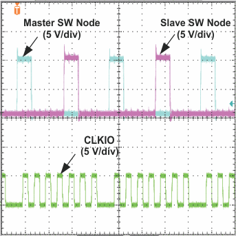 TPS40180 switch_node_CLKIO_waveforms_slvs753.gif