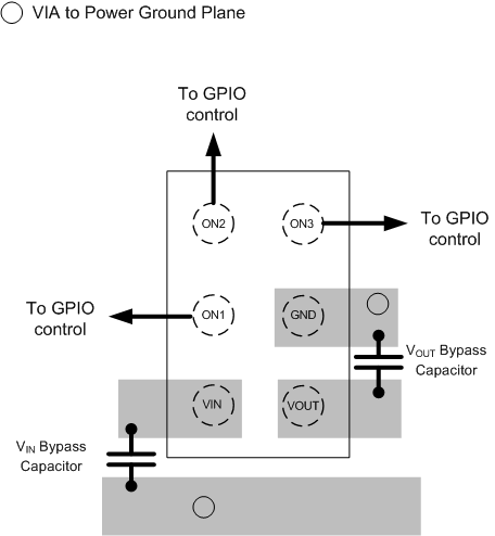 TPS22932B layout.gif