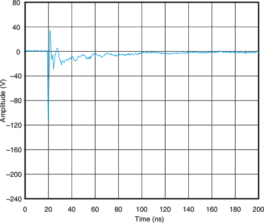 TPD8S009 Figure 3. IEC Clamping Waveforms (–8-kV Contact)