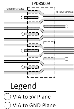 TPD8S009 Typical Layout for HDMI Connector