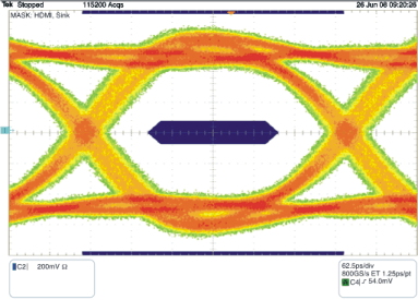 TPD8S009 Eye Diagram With TPD8S009
                        (2.5Gbps Data Rate)