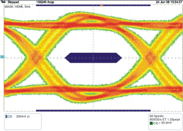 TPD8S009 Eye Diagram Without
                        TPD8S009 (2.5Gbps Data Rate)