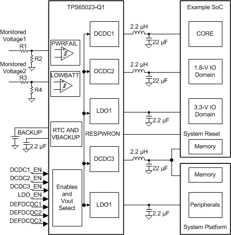 TPS65023-Q1 Keygraphic.gif