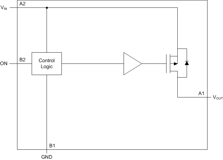TPS22907 BlockDiagram.gif