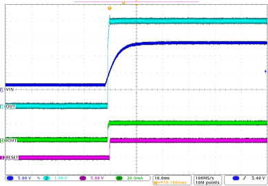TPS7A60-Q1 TPS7A61-Q1 AppCurve2_SLVSA62.gif