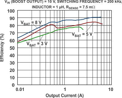 g_efficiency_across_output_currents_boost_lvsa82.gif